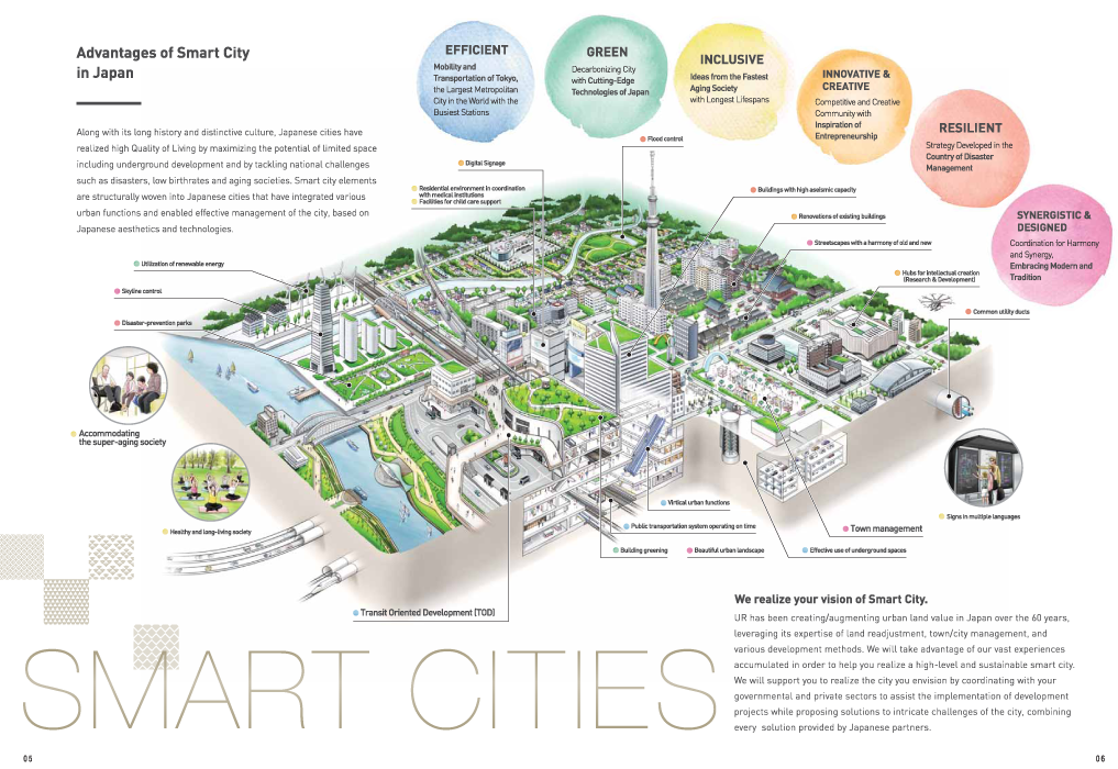 Advantages of Smart City in Japan[375KB](別ウィンドウで開きます)