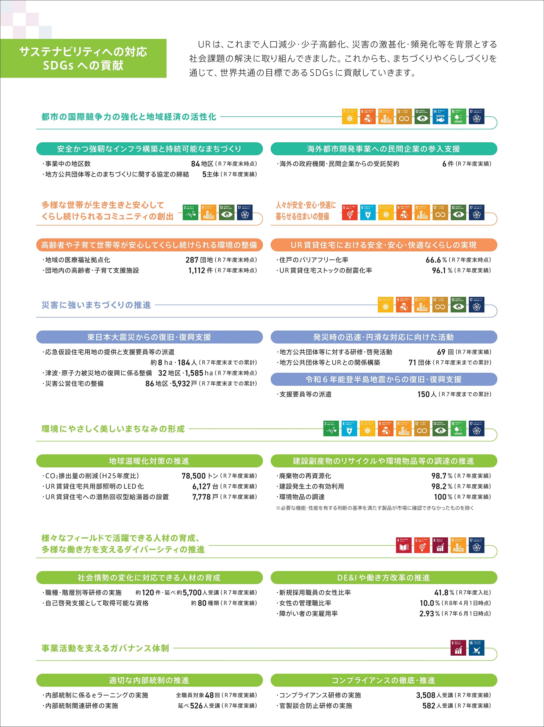 SDGｓの主な内容と実績紹介