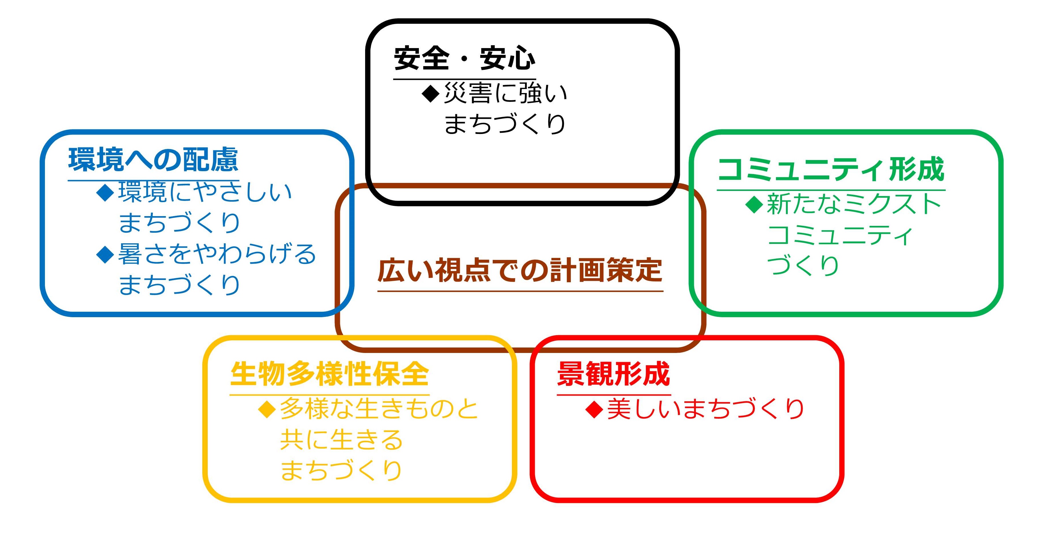 URのグリーンインフラ技術