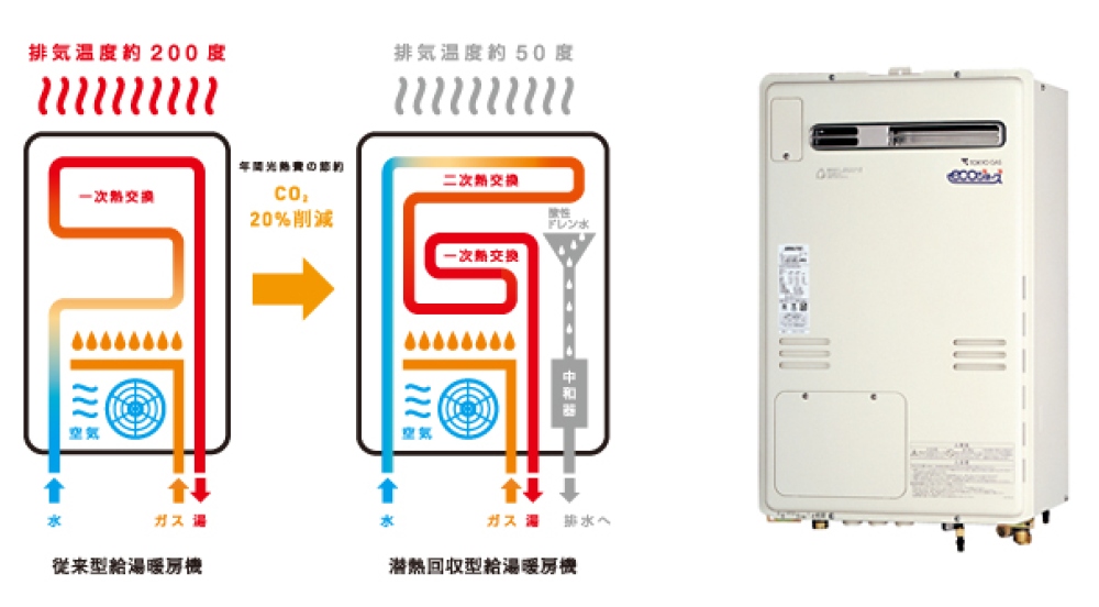 潜熱回収型給湯暖房機