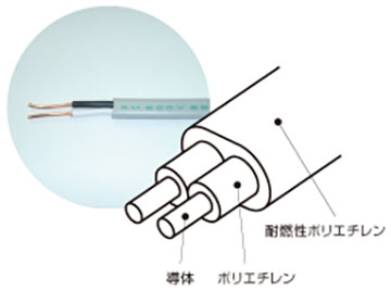 エコマテリアルケーブル