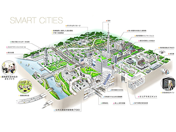 スマートシティ