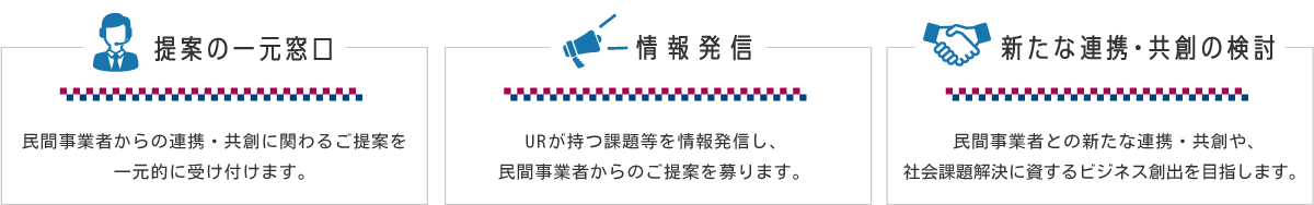 ＵＲ連携共創ポータルの役割について表現した図
