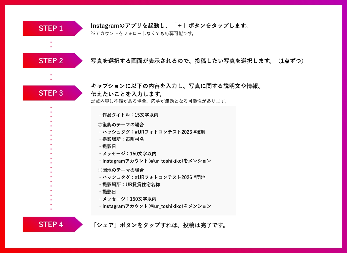Instagram投稿方法を紹介する手順図。 STEP1でInstagramアプリの『＋』をタップし、STEP2で投稿する写真を選択、STEP3で作品タイトル・ハッシュタグ・撮影場所などの必要情報をキャプションに入力し、STEP4で『シェア』を押して投稿を完了