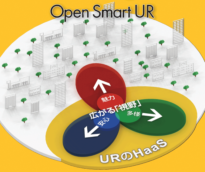 Open Smart URのイメージ画像。掲載記事へリンクします(外部ページへリンク。別ウィンドウで開きます)(別ウィンドウで開きます)