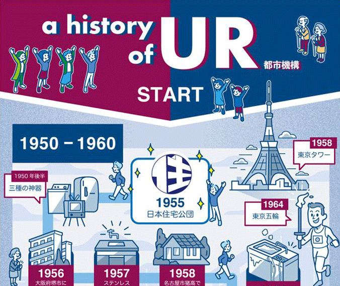 インフォグラフィックa histry of URのイメージ画像。1955年日本住宅公団設立から1964年東京五輪までの住まいと町の変化をイラストで表示。掲載記事へリンクします(外部ページへリンク。別ウィンドウで開きます)(別ウィンドウで開きます)