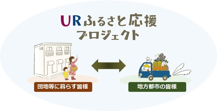 URふるさと応援プロジェクトイメージ
