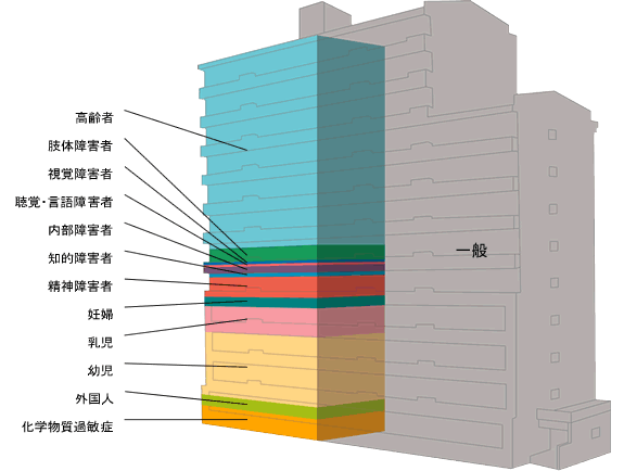 人口構成イメージ