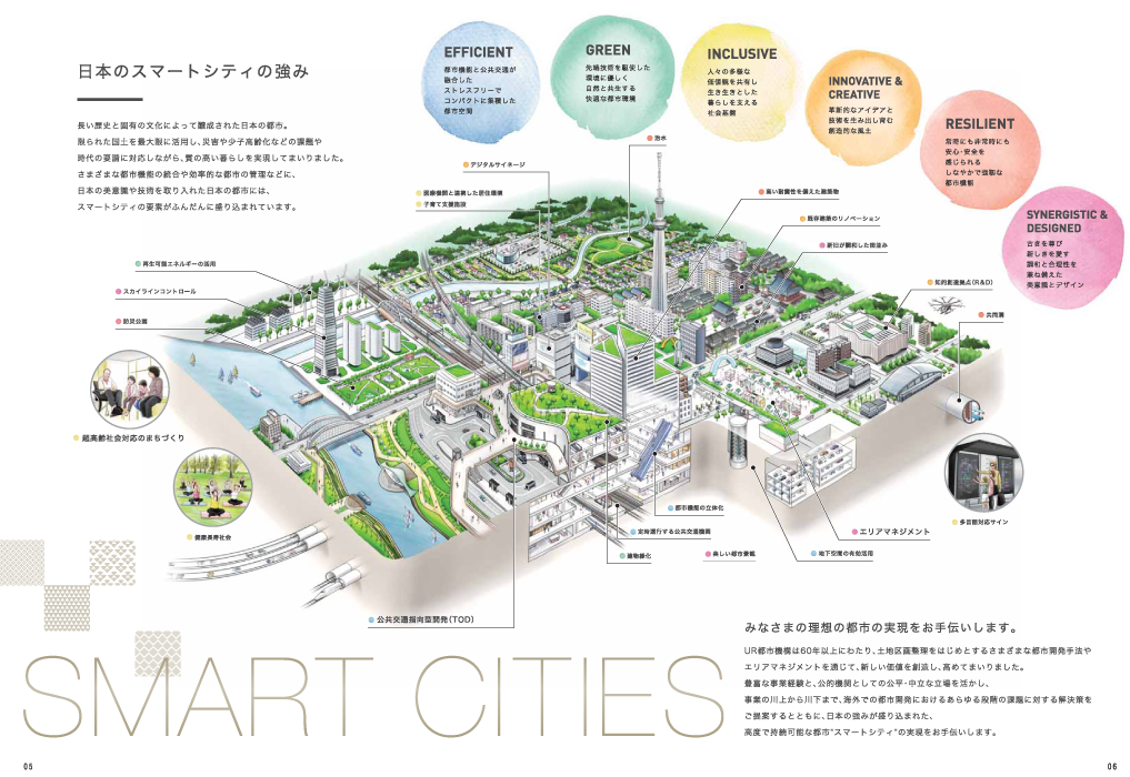 日本のスマートシティの強み[560KB](別ウィンドウで開きます)