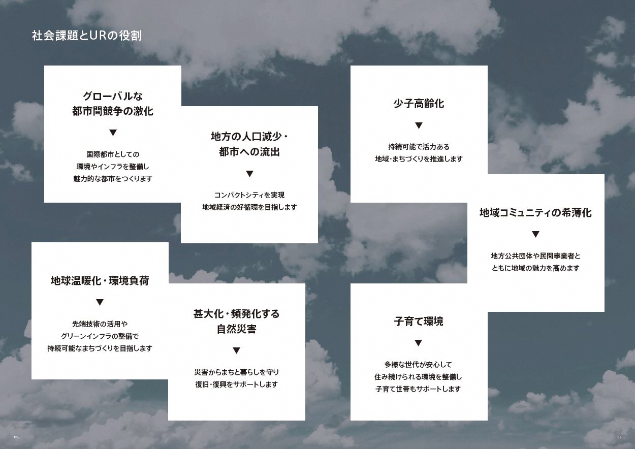 社会課題とURの役割（PDFファイルです）(別ウィンドウで開きます)