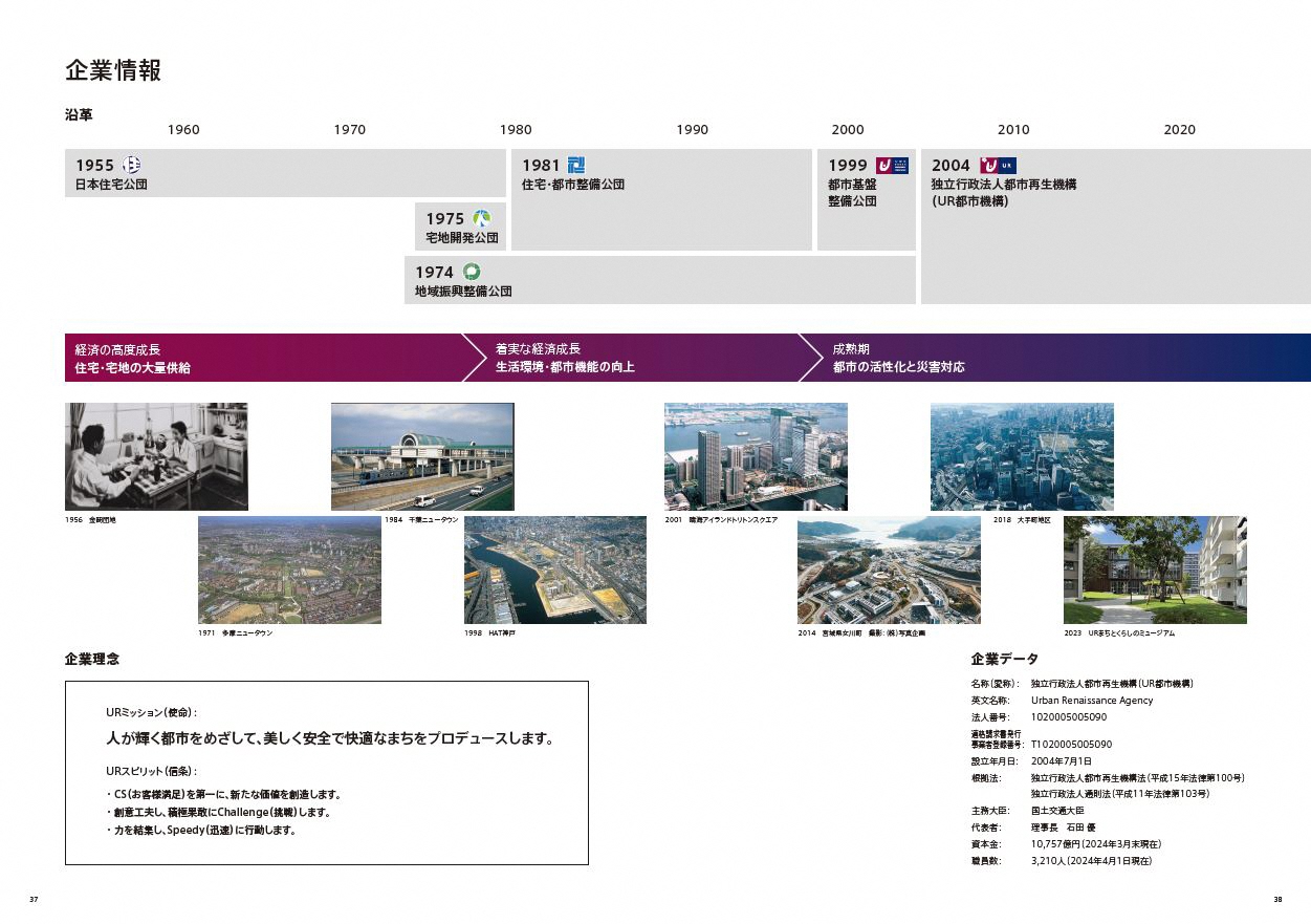 企業情報、企業理念、企業データ（PDFファイルです）(別ウィンドウで開きます)