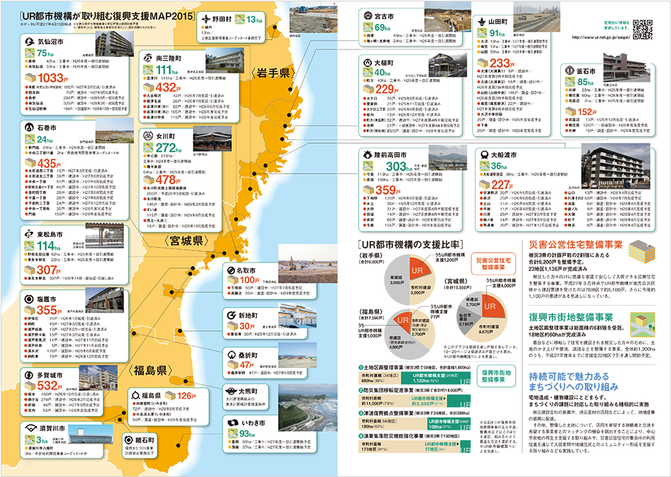 ＵＲ都市機構が取り組む復興支援MAP2015