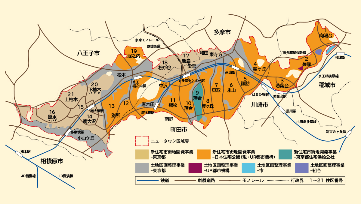 新住宅市街地開発事業と土地区画整理事業で大きく二つに分けられた多摩ニュータウンの図、ニュータウン区域界に住区番号が付与されている。１向陽台、２長峰、３若葉台、４聖ヶ丘、５諏訪、６永山、７貝取、８豊ヶ丘、９・１０落合、１１鶴牧、１２・１３別所、１４・１５南大沢、１６鑓水、１７鹿島、愛宕、和田、東寺方、１８松が谷、１９堀之内、２０下柚木、２１上柚木。