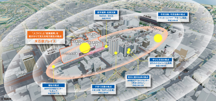 この地からイノベーションを！ チャレンジングなまちづくり 新潟県長岡市