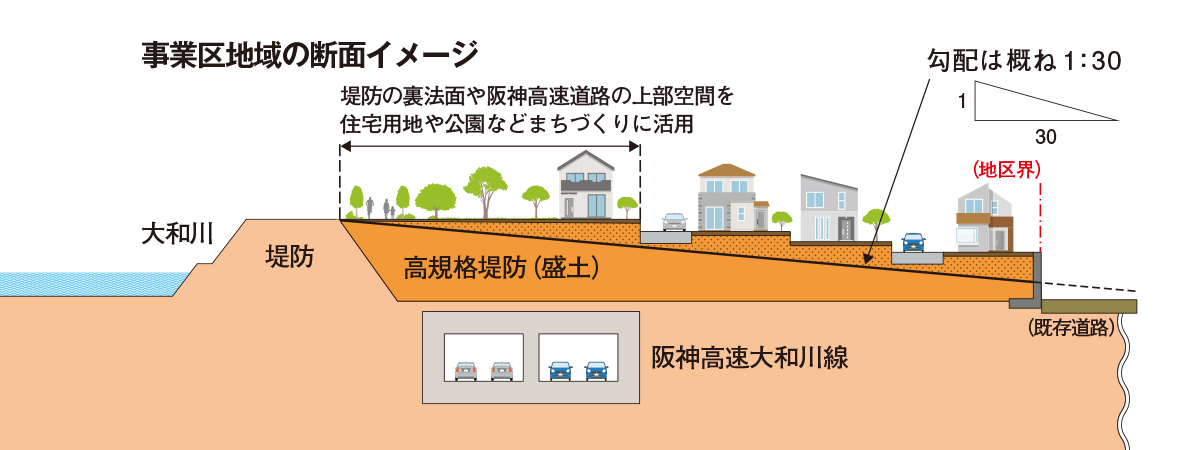 事業区地域の断面イメージ