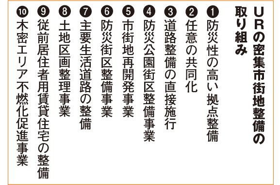 URの密集市街地整備の取り組み 1.防災性の高い拠点整備 2.任意の共同化 3.道路整備の直接施行 4.防災公園街区整備事業 5.市街地再開発事業 6.防災街区整備事業 7.主要生活道路の整備 8.土地区画整理事業 9.従前居住者用賃貸住宅の整備 10. 木密エリア不燃化促進事業