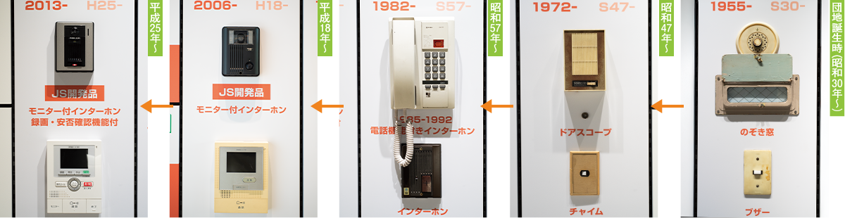 団地誕生時から平成25年までの訪問報知設備の写真