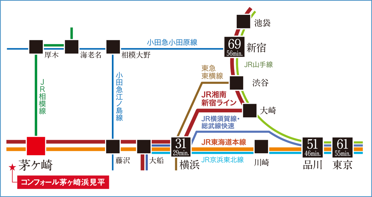 JR東海道本線・湘南新宿ライン「茅ケ崎」駅周辺の路線図。「茅ケ崎」駅から「横浜」駅まで25分、「品川」駅まで43分、「東京」駅まで52分、「新宿」駅まで56分です。