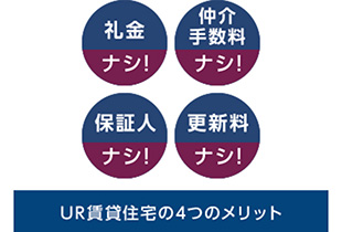 賃貸保証会社 家賃保証会社 とは 借り手にとっての利用メリット デメリット くらしのカレッジ ｕｒ賃貸住宅