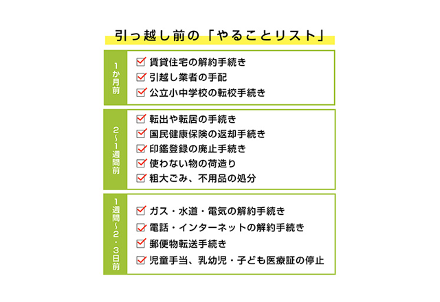 手続き 引っ越し 引っ越しの手続きでやっておきたいチェックリスト｜引っ越し見積もり･比較【SUUMO】