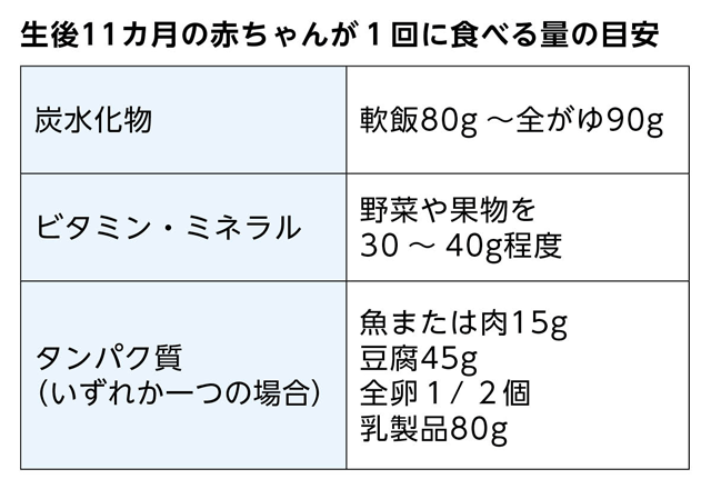 生後11カ月の赤ちゃんが１回に食べる量の目安