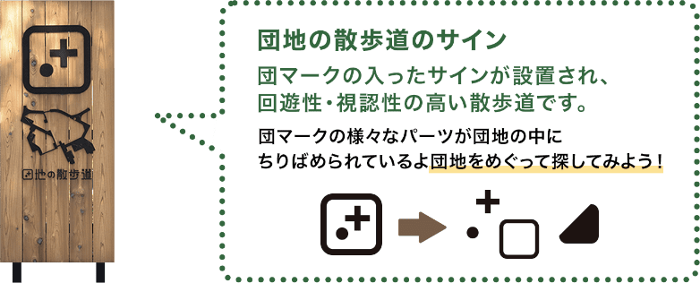 団地の散歩道のサイン　団マークの入ったサインが設置され、回遊性・視認性の高い散歩道です。団マークの様々なパーツが団地の中にちりばめられているよ団地をめぐって探してみよう！