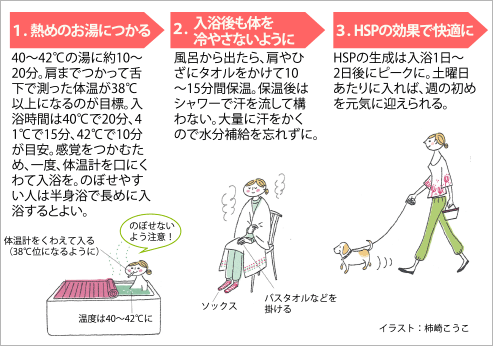 若返りタンパク質（ヒートショックプロテイン）ができる入浴方法