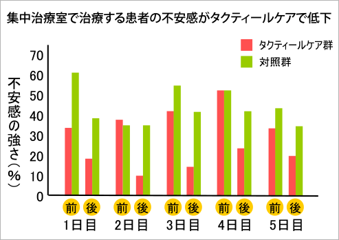 お肌は温もりが好き。「よしよし」で心が落ち着くホルモンが出る