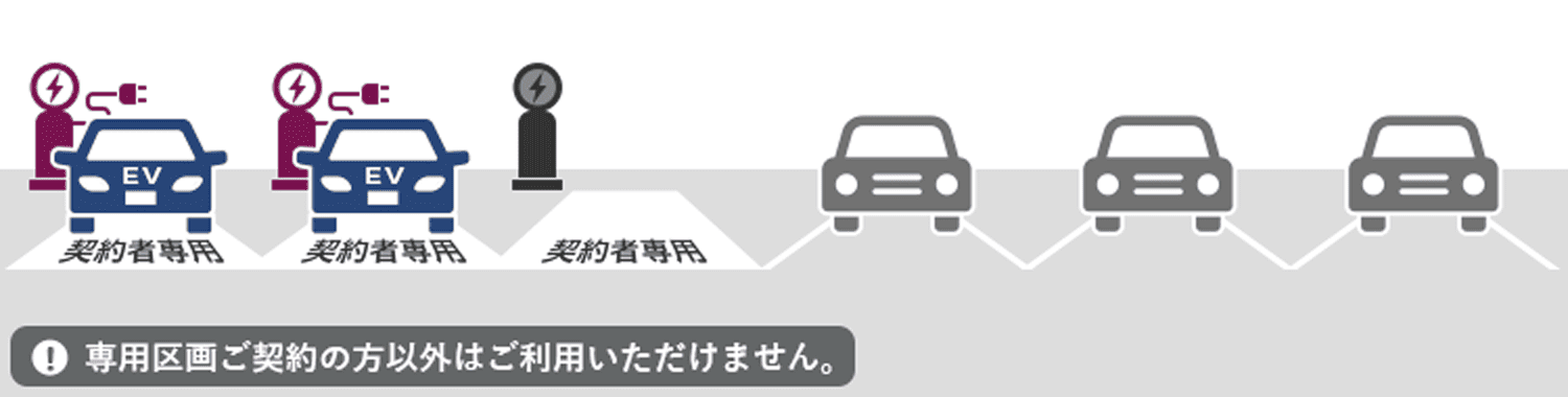 専用区画ご契約の方以外はご利用いただけません。