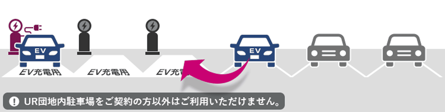 UR団地内駐車場をご契約の方以外はご利用いただけません。
