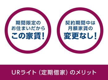 期間限定のお住まいだからこの家賃！ 契約期間中は月額家賃の変更なし！ URライト（定期借家）のメリット