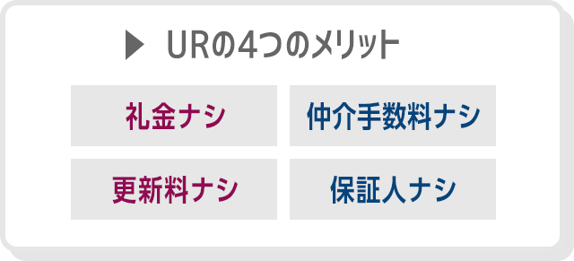 URの4つのメリット 礼金ナシ 仲介手数料ナシ 更新料ナシ 保証人ナシ