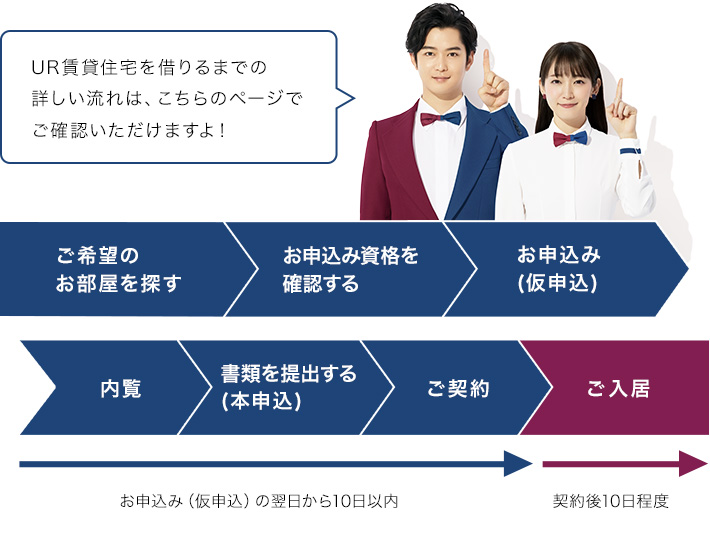 UR賃貸住宅を借りるまでの詳しい流れは、こちらのページでご確認いただけますよ。URの借り方のフロー:ご希望の部屋を探す→お申し込み資格を確認する→お申込み(仮申込)→内覧→書類を提出する(本申込)→ご契約→ご入居。「内覧」と「書類を提出する（本申込）」が申し込みの翌日から1週間以内。「ご契約」が書類提出後1週間以内。「ご入居」が契約後10日程度。