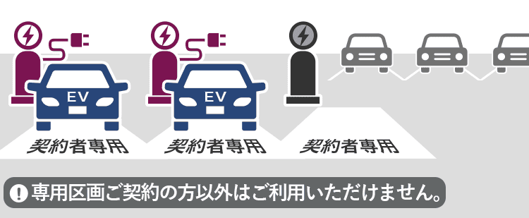専用区画ご契約の方以外はご利用いただけません。