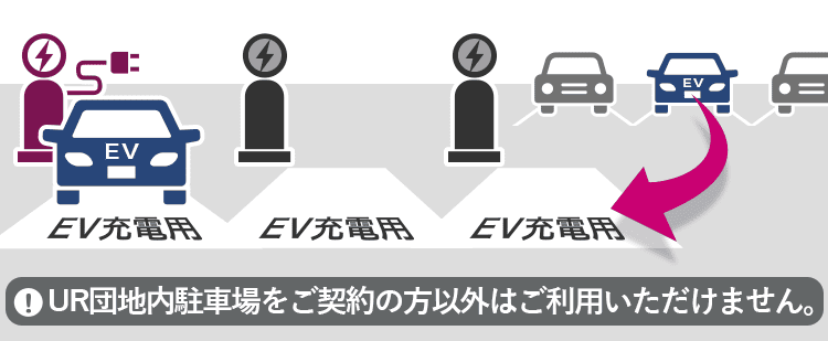 UR団地内駐車場をご契約の方以外はご利用いただけません。