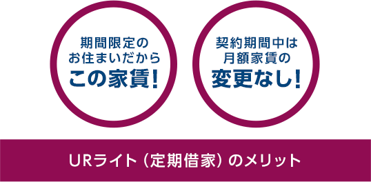 期間限定のお住まいだからこの家賃！ 契約期間中は月額家賃の変更なし！ URライト（定期借家）のメリット