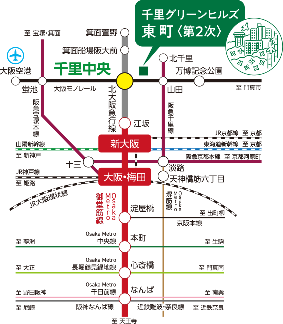 北大阪急行線「千里中央」駅、大阪モノレール「千里中央」駅周辺の路線図。北大阪急行線「千里中央」駅からOsaka Metro御堂筋線「梅田」駅まで直通21分、Osaka Metro御堂筋線「新大阪」駅まで直通14分、大阪モノレール「千里中央」駅から大阪モノレール「大阪空港」駅まで直通14分です。所要時間は通勤時のもので、時間帯により多少異なります。