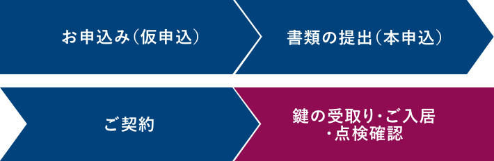 ご入居までの流れ 社宅向けur賃貸住宅のご案内 Ur都市機構