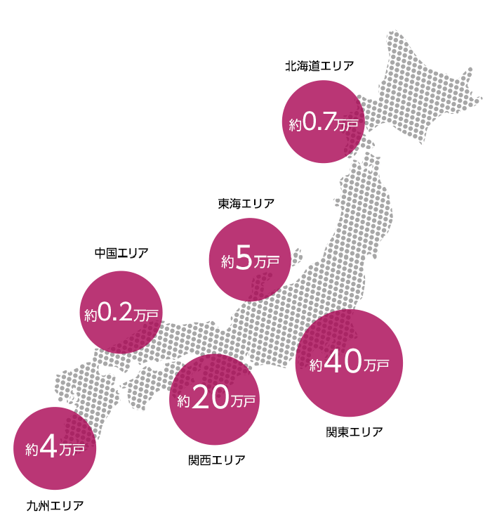 社宅向けUR賃貸住宅