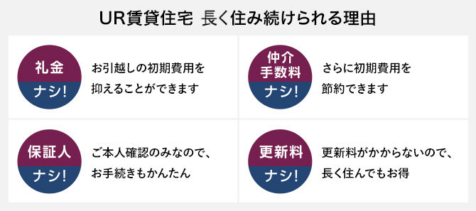 UR賃貸住宅 永く住み続けられる理由