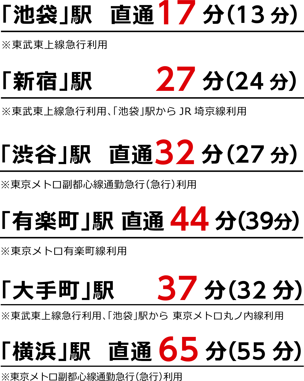 「池袋」駅 直通 17分 (13分)※東武東上線急行利用「新宿」駅27分 (24分)※東武東上線急行利用、「池袋」駅からJR埼京線利用「渋谷」駅直通 32分(27分) ※東京メトロ副都心線通勤急行（急行）利用「有楽町」駅直通44分(39分)※東京メトロ副都心線急行（急行）利用「大手町」駅37分(32分) ※東武東上線急行利用、「池袋」駅から 東京メトロ丸ノ内線利用「横浜」駅 直通65分(55分)※東京メトロ副都心線通勤急行（急行）利用