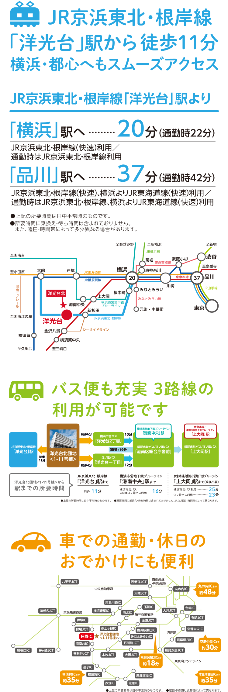 JR京浜東北・根岸線「洋光台」駅から徒歩11分 横浜・都心へもスムーズアクセス JR京浜東北・根岸線「洋光台」駅より 「横浜」駅へ20分（通勤時22分） JR京浜東北・根岸線（快速）利用／通勤時はJR京浜東北・根岸線利用 「品川」駅へ37分（通勤時42分） JR京浜東北・根岸線（快速）、横浜よりJR東海道線（快速）利用／通勤時はJR京浜東北・根岸線、横浜よりJR東海道線利用 ●上記の所要時間は日中平常時のものです。 ●所要時間に乗換え・待ち時間は含まれておりません。また、曜日・時間帯によって多少異なる場合があります。 バス便も充実 3路線の利用が可能です 洋光台北団地<1-11号>棟から駅までの所用時間 JR京浜東北・根岸線「洋光台」駅まで 徒歩11分 横浜市営地下鉄ブルーライン「港南中央」駅まで 横浜市営バスまたは江ノ電バス利用16分 京急本線／横浜市営地下鉄ブルーライン「上大岡」駅まで（乗換不要） 横浜市営バス利用25分 江ノ電バス利用23分 ●上記の所要時間は日中平常時のものです。 ●所要時間に乗換え・待ち時間は含まれておりません。また、曜日・時間帯によって異なります。 車での通勤休日のおでかけにも便利 丸の内ICまで約48分 空港中央ICまで約30分 横浜駅東口ICまで約18分 横須賀ICまで約35分 木更津金田ICまで約35分 ●上記の所要時間は日中平常時のものです。 ●曜日・時間帯、渋滞等によって異なります。