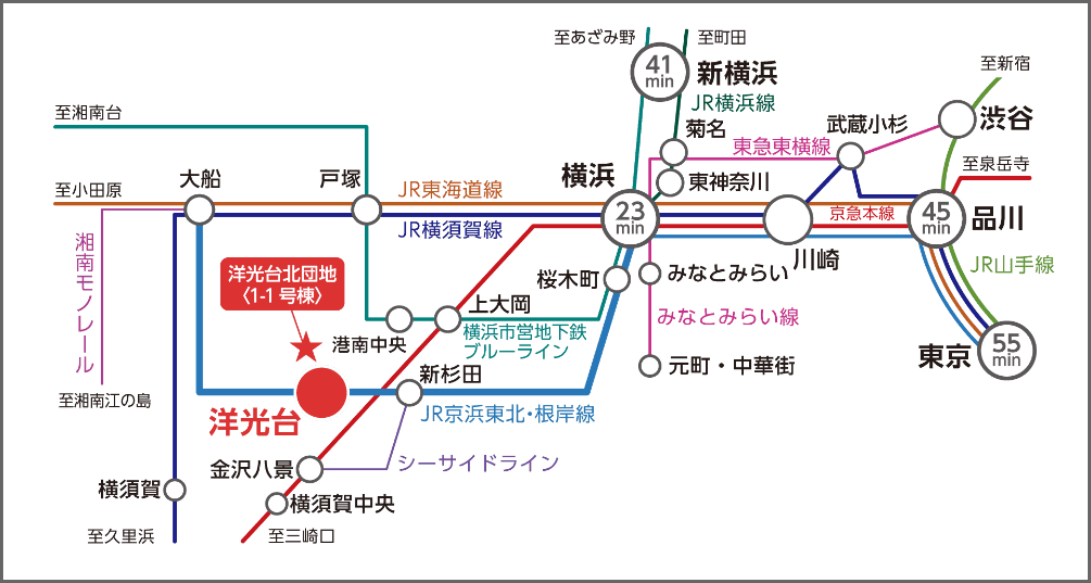 洋光台北団地＜１－１号棟＞の最寄り駅であるJR京浜東北・根岸線「洋光台」駅周辺の路線図。横浜・桜木町・関内・大船方面への路線接続が描かれ、横浜駅23分、新横浜駅41分、品川駅45分、東京駅55分で主要駅へのアクセスはスムーズです。