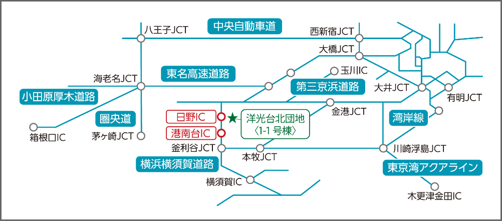 洋光台北団地＜１－１号棟＞から周辺の高速道路へのアクセス図。日野ICや港南台ICを中心に、横浜横須賀道路、第三京浜道路、東名高速道路、中央自動車道などへ接続しやすい立地です。