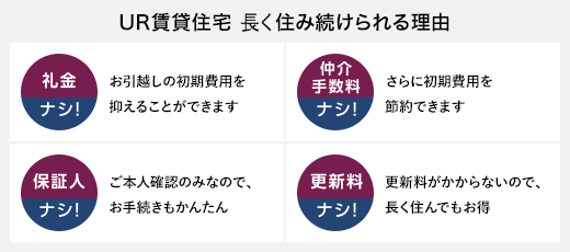 UR賃貸住宅 永く住み続けられる理由