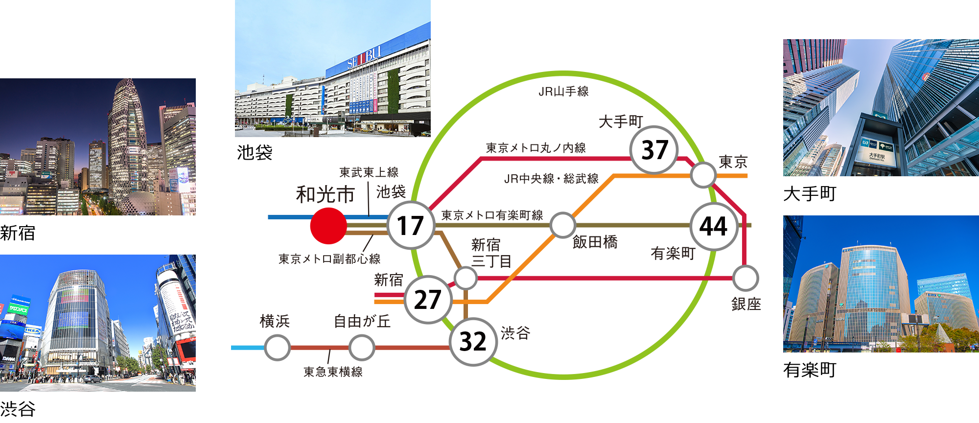 「和光市」駅周辺の路線図。「和光市」駅から「池袋」駅までは17分でアクセスできます。そこから山手線に乗り換え「新宿」駅まで28分、「渋谷」駅まで32分。その他「大手町」駅や「有楽町」駅にも乗り換え１回でアクセスできます。