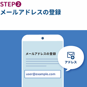 ステップ２ メールアドレスの登録