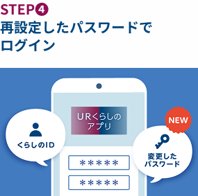ステップ４ 再設定したパスワードでログイン