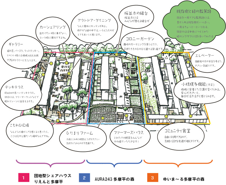 完成予想イラスト