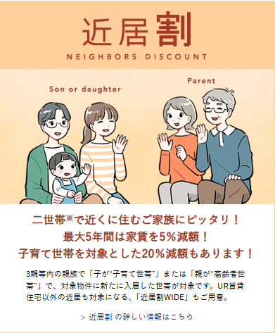 近居割
